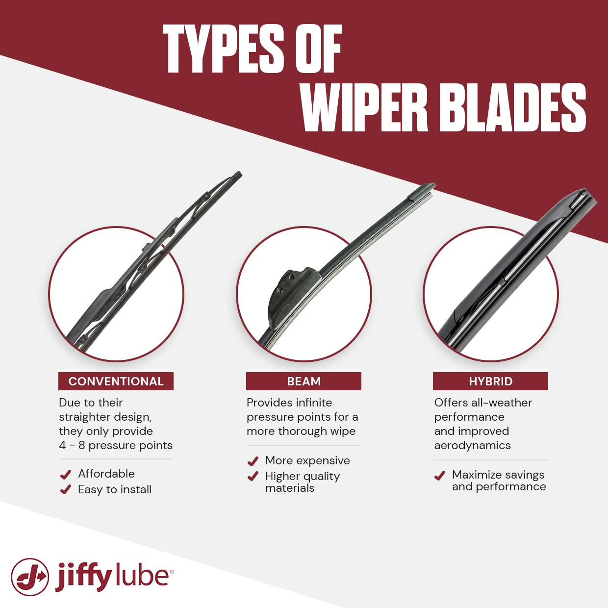 Description of different types of wiper blades