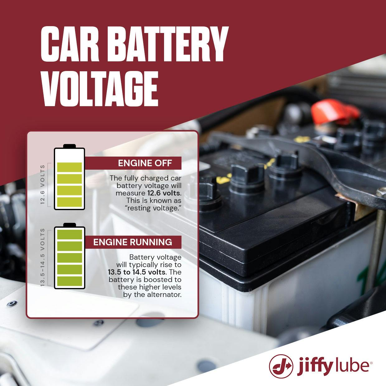 Car battery voltage graphic