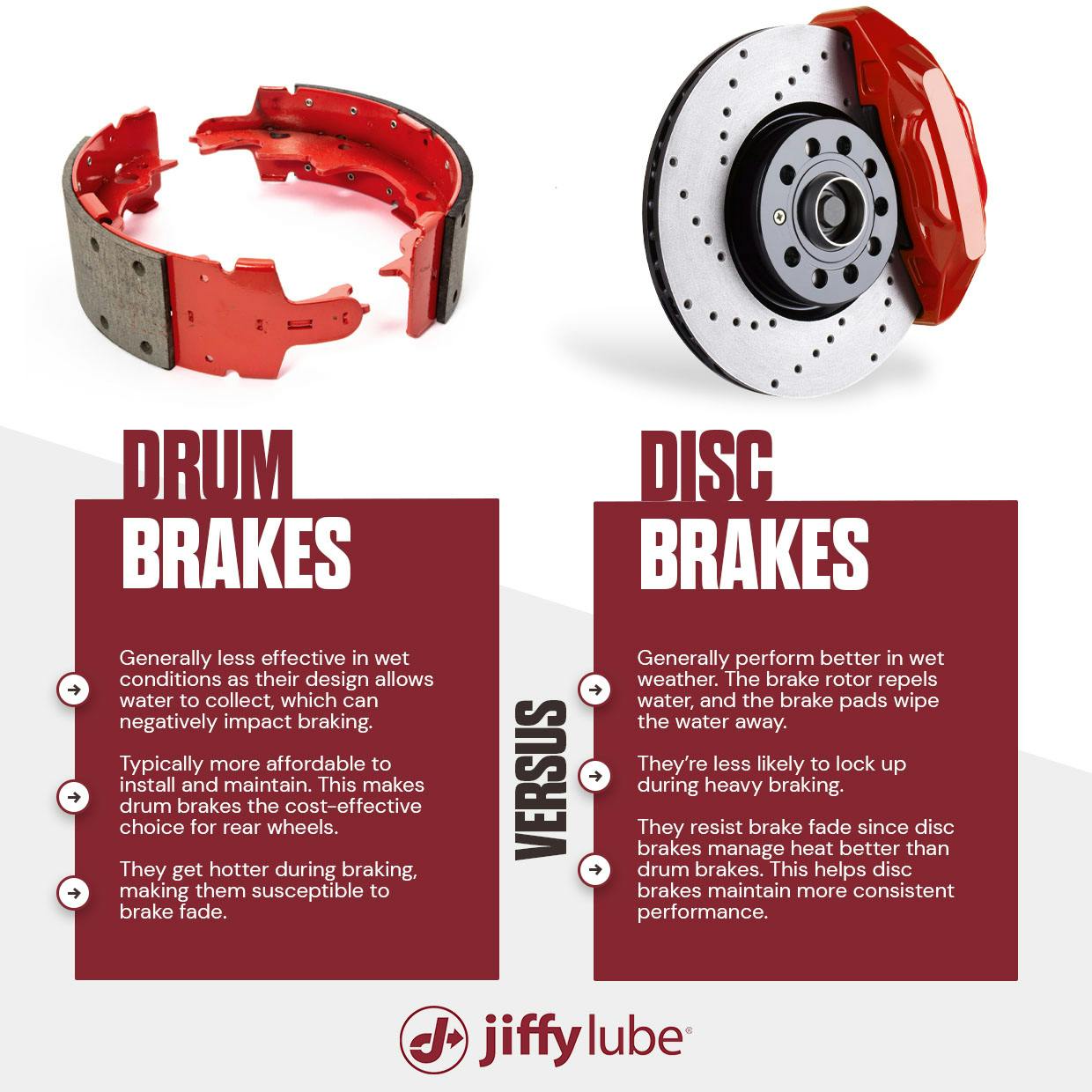 Disc brakes vs. drum brakes visual representation
