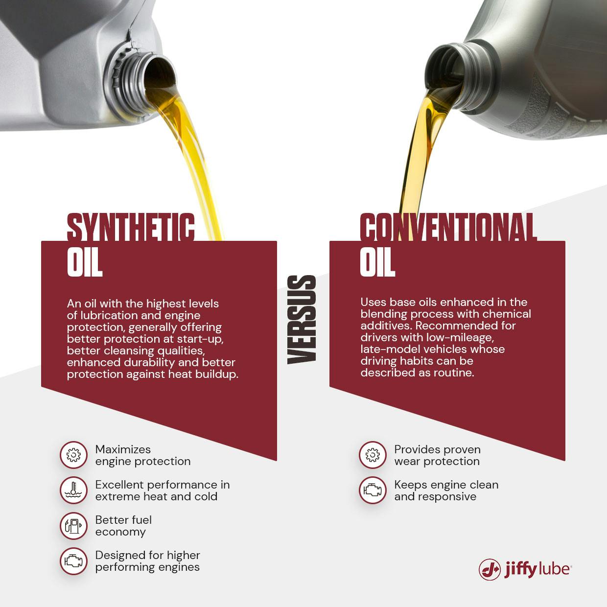 Graphic displaying differences between synthetic and conventional motor oil