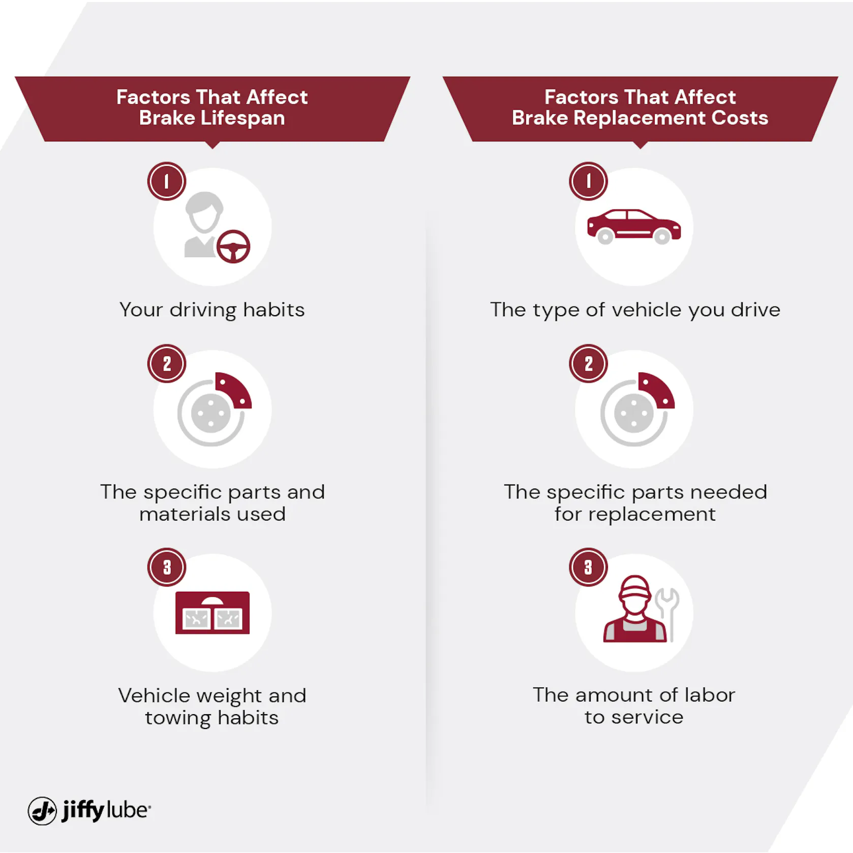 What Is the Cost of Brake Replacement?