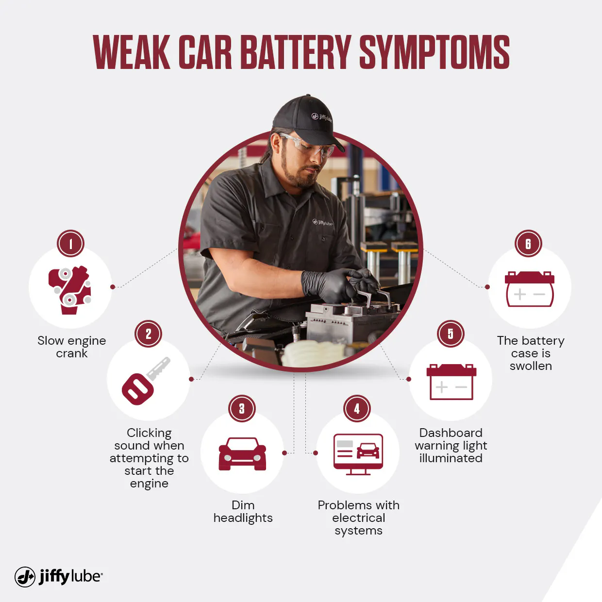 Be on the Lookout For Signs of a Dead Battery