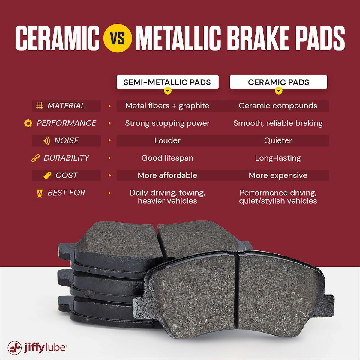 Ceramic vs Metallic