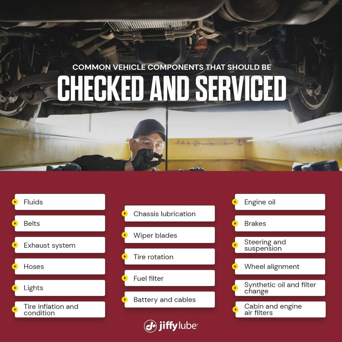 Car Maintenance Schedule 